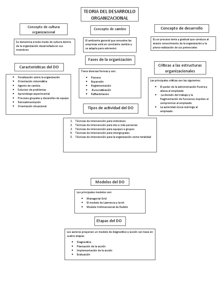 Técnicas y Modelos de Desarrollo Organizacional | PDF | Evaluación ...