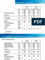 747BCF Perf