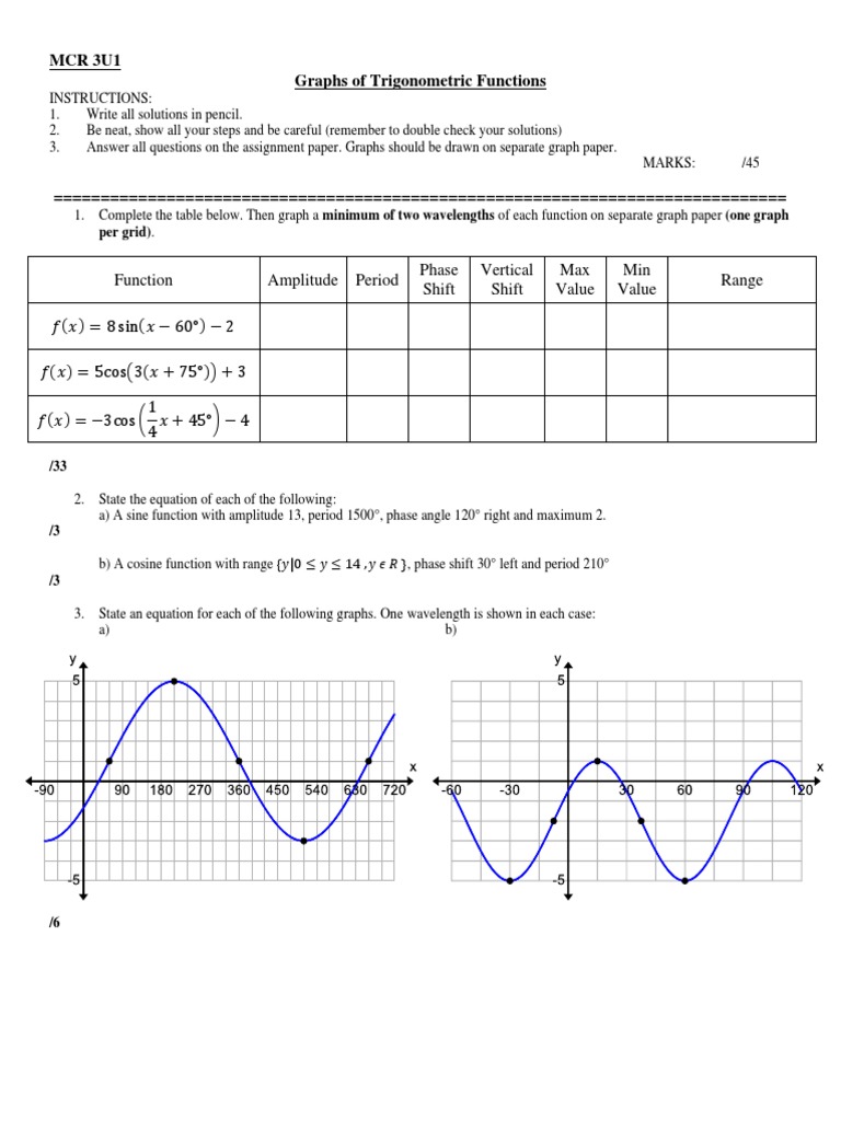 Graphs of Trigonometric Functions | PDF
