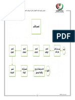 Pages from دليل اجراءات اعمال مركز المعلومات الالي - وزارة المالية - الكويت-3