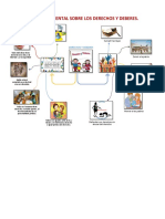 Mini Mapa Mental Sobre Los Derechos y Deberes