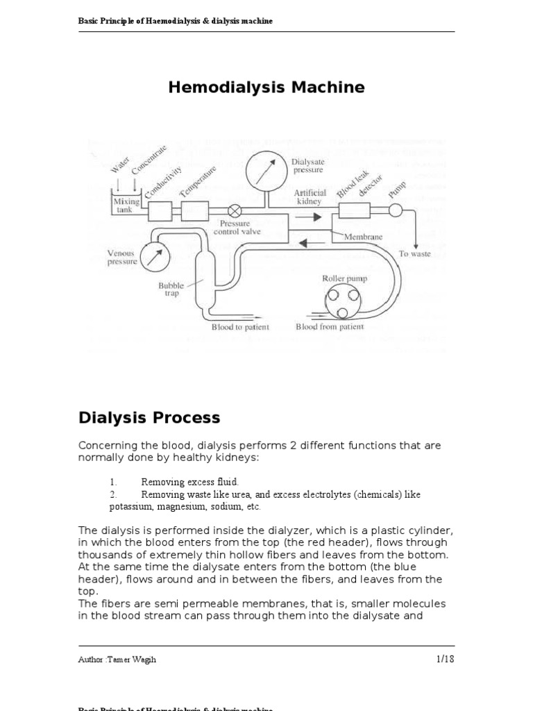 Hemodialysis Machine Basic Principle Of Haemodialysis Dialysis