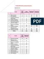 Diagrama de Pareto