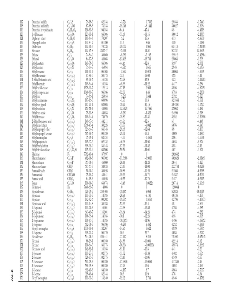 Perry's Chemical Engineers' Handbook, 8th Edition 240 | PDF