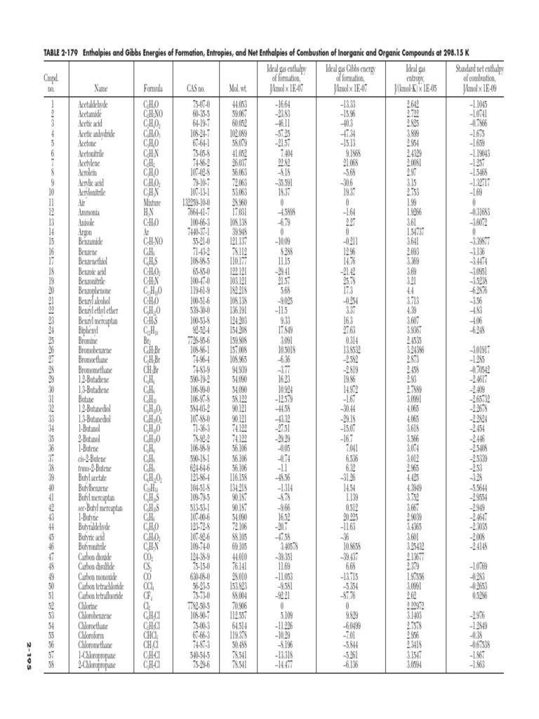 Perry’s chemical engineers' handbook 8th Perry's Chemical Engineers Handbook Don W. Green and Robert