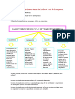 1: Nombra Las Principales Etapas Del Ciclo de Vida de La Empresa