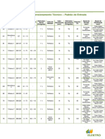 Tabela Dimensionamento Técnico - Padrão de Entrada