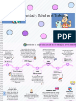 Linea de Tiempo Mundial SST PDF