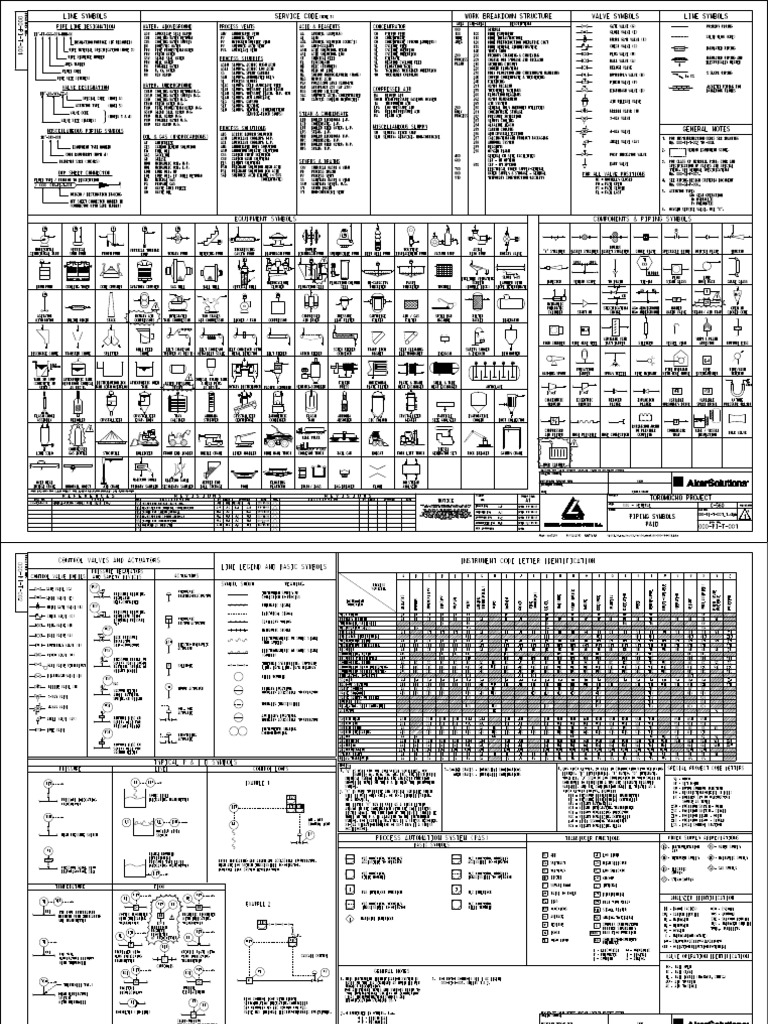 P&ID Symbols and Service Codes Guide | PDF | Pump | Water
