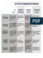 Rúbrica Test Cordinativo