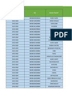 Kohort PTM PKM Jambe 2020