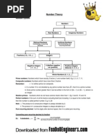 Number - Quantitative Aptitude for CAT EBOOK