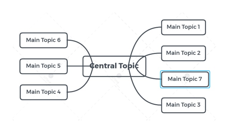 Central Topic: Main Topic 1 Main Topic 6 | PDF | Self-Improvement