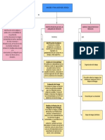 Mapa Conceptual - Página 8