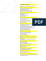 Abbreviation & Full Name