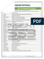 State List of Indian Festivals