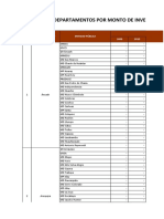 Ranking de Departamentos Por Monto de Inversion en Oxi 24112021