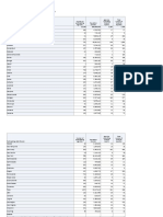 Table 12 Agency Hate Crime Reporting by State and Federal, 2020