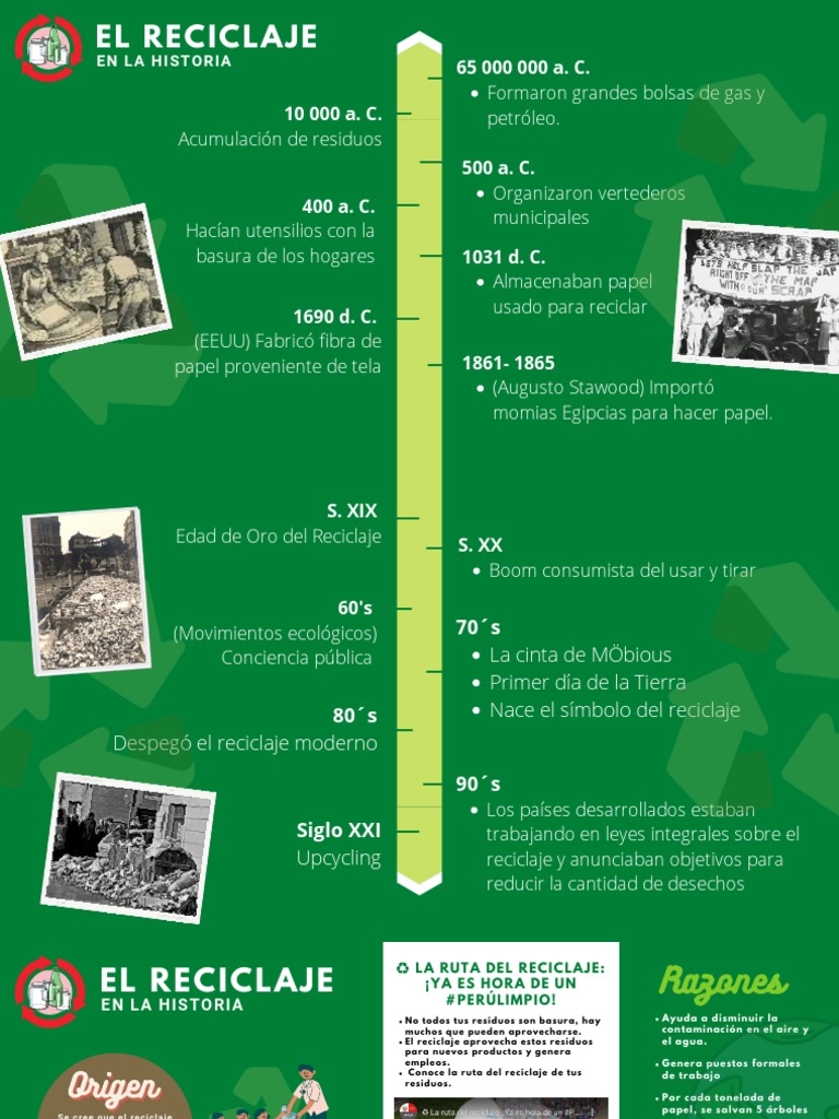 El Reciclaje en La Historia | PDF | Residuos | Reciclaje
