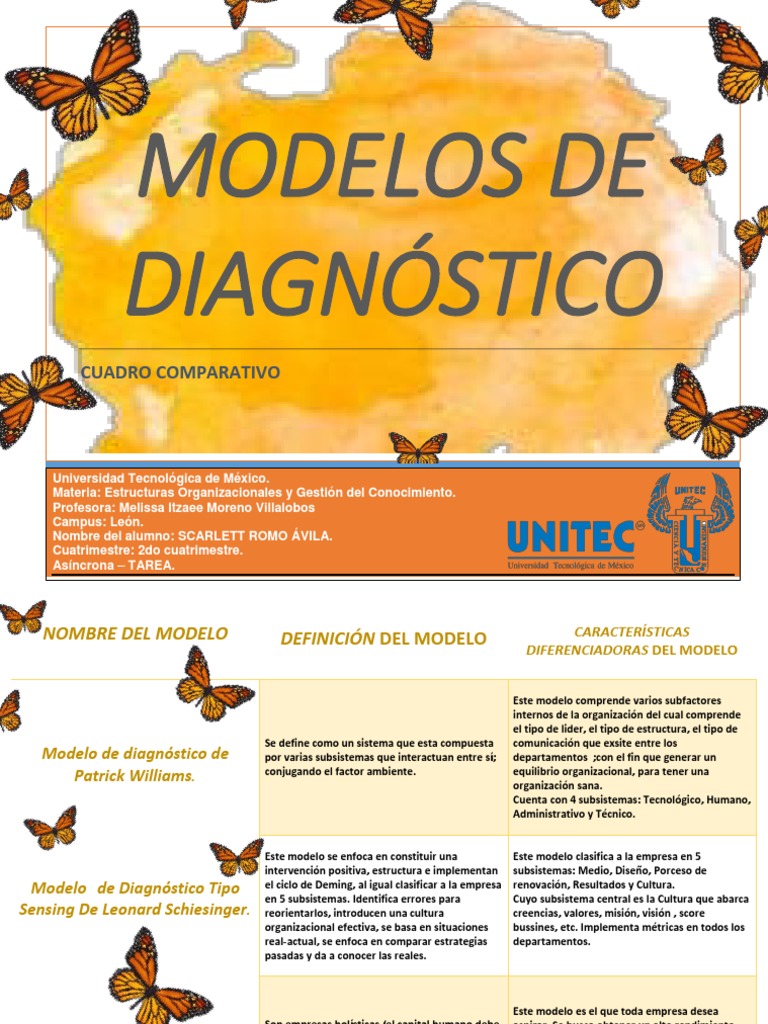 Comparativa de Modelos de Diagnóstico Organizacional | PDF ...