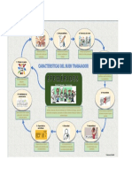 Mapa Mental Efemerides