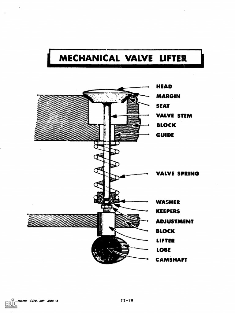 02 Mechanical Valve Lifter | PDF