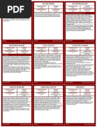 Wizard Spells D&D 5e