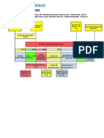 Transitabilidad Vehicular y Peatonal