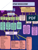 Mapa Conseptual Software y Servicios de Internet