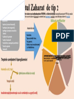 Diabet Zaharat Tip 2 , Profilaxie. Farmacologie.