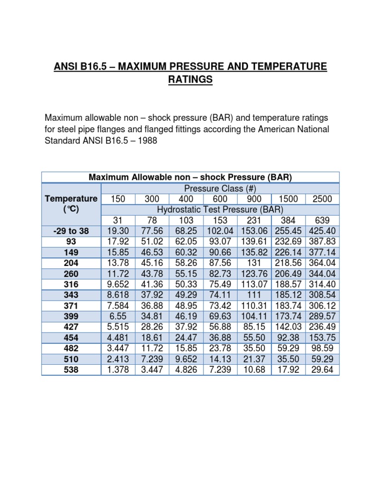 ANSI B16.5 Pressure & Temperature PDF