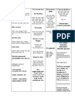 SEO-optimized title for phonetic patterns document