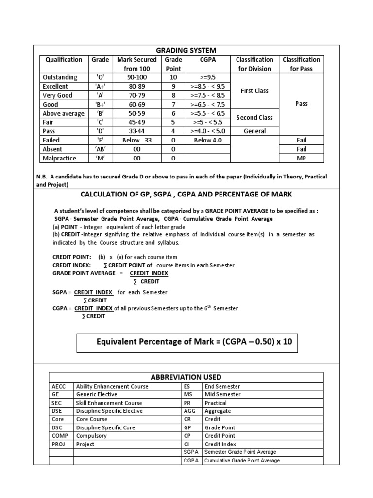 Understanding the Comprehensive Grading System Calculating Grade