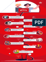 La historia de Netflix desde 1997 hasta 2021