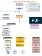 Organigrama MDH