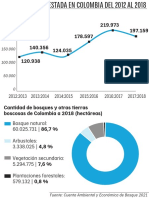 Crecimiento de La Deforestación en Colombia Del 2012 A2022