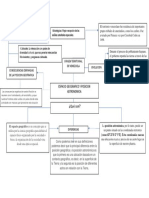 Mapa Conceptual Espacio Geografico