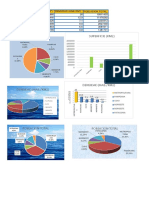 TP - 3 - de - Excel India 2021