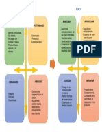 Analisis Foda - Maca