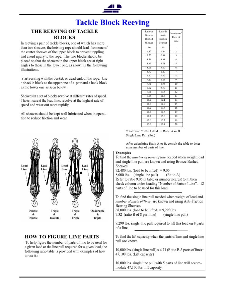 Block and Tackle Reeving Guide | PDF | Mechanical Engineering ...