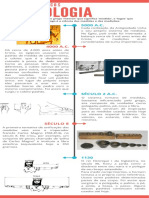 Metrologia - Infográfico Da Linha Do Tempo de Fatos Históricos Da METROLOGIA