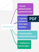 U.10. Desafíos de Las Autonomías