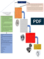 Engranes: clasificación y aplicaciones