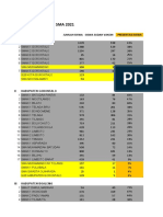 Data Usulan PTM2 Sma