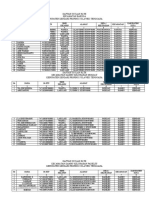 Daftar Usulan RLTH Kecamatan Baruga