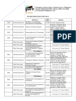 Mindshaper Publishing House Book (Pricelist) Details Updated As of February 2021