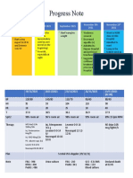 Timeline + Progress Note Kak Ozan 23-11