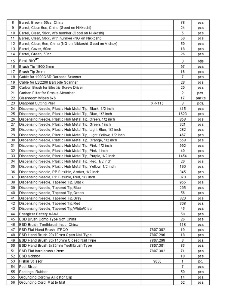 Inventory of Electronic Components | PDF | Soldering | Materials