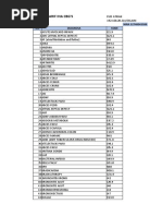 Daftar Tarif Ina CBG'S: NIRA 32740043589 NO Diagnosa Kode