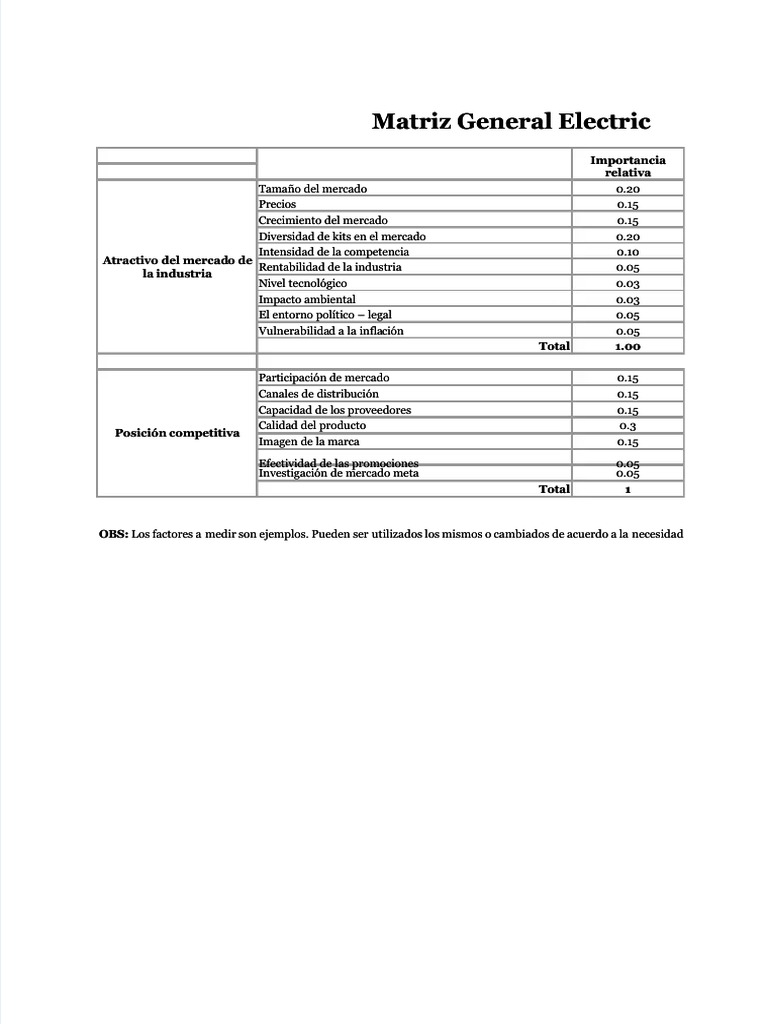 Matriz General Electric de McKinsey | PDF | Mercado (economía ...